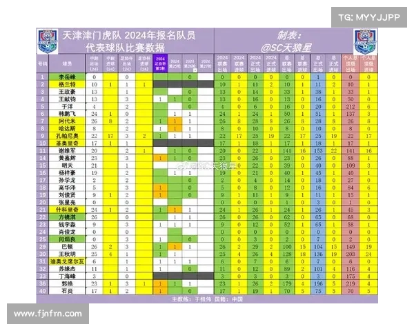 中超联赛最新数据统计分析：球队表现、球员数据及战术趋势解析
